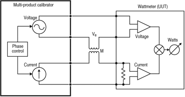 Figure 4. Coupling of current into voltage with a mutual inductance (M)